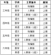 101教育PPT教学资源激励计划·备考季：期末复习，我们与您同行